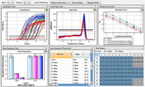 Real-time PCR و آنالیز داده