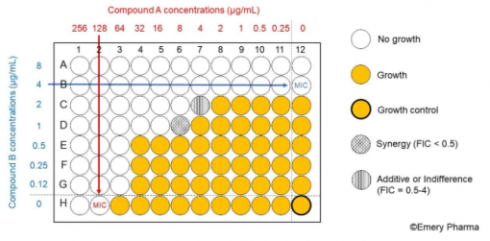 تست Checkerboard چیست؟