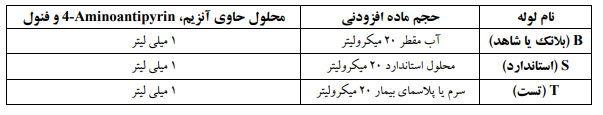 پروتکل سنجش قند خون