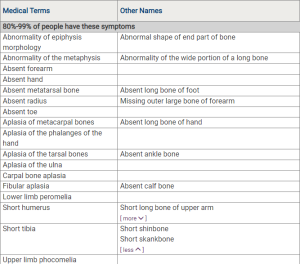 بیماری Acheiropody