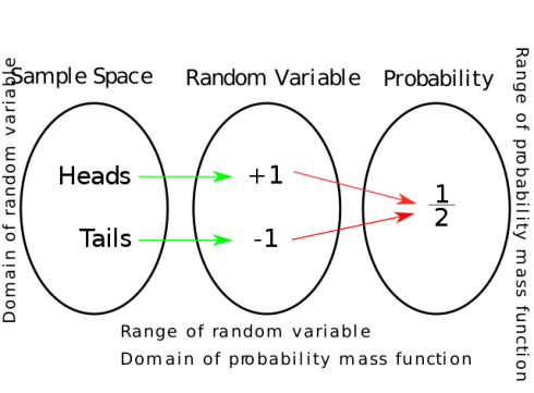 متغیر تصادفی