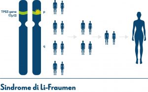 سرطان آدرنال