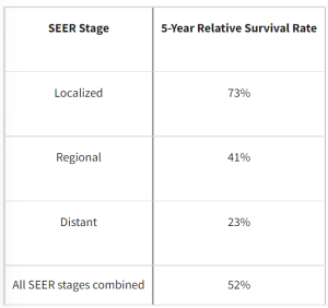 سرطان ‌حفره دهانی