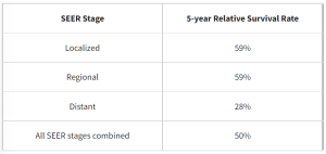 سرطان ‌حفره دهانی