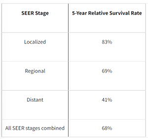 سرطان ‌حفره دهانی