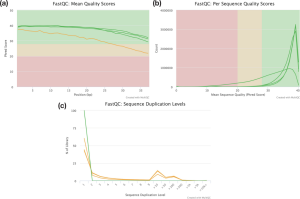 آشنایی با سرور Galaxy و کاربرد آن در RNA-seq