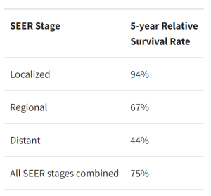 سرطان غدد بزاقی (Salivary Gland Cancer) چیست؟
