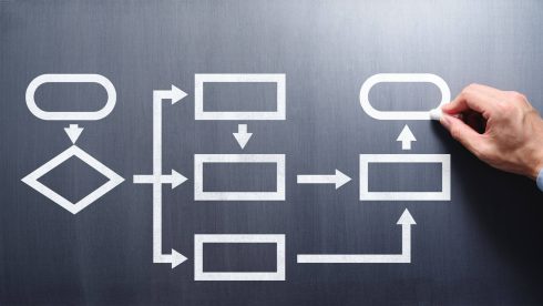 الگوریتم بِیز ساده در یادگیری ماشین