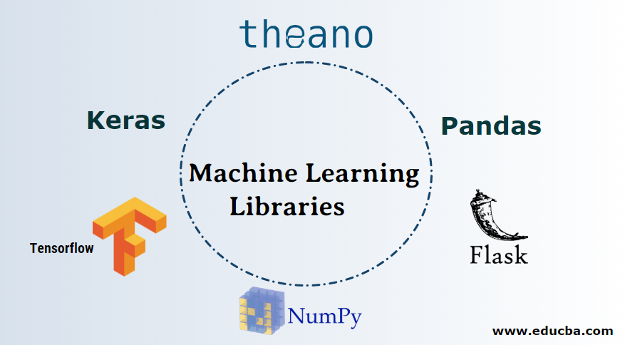 https://www.educba.com/machine-learning-life-cycle/?source=leftnav