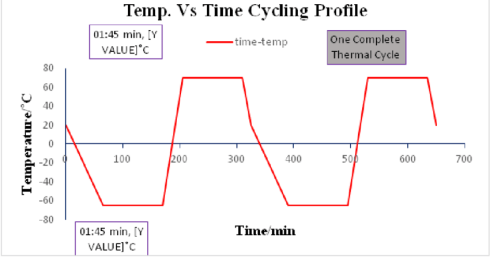 ترمال سایکلر (PCR)
