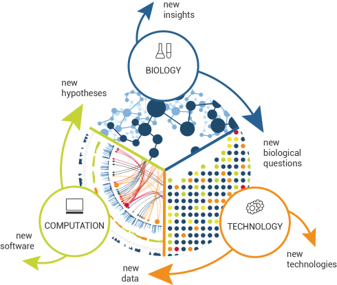 مبانی سیستم بیولوژی