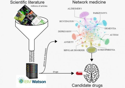 مبانی سیستم بیولوژی در طراحی دارو