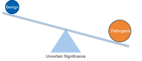 گایدلاین ACMG