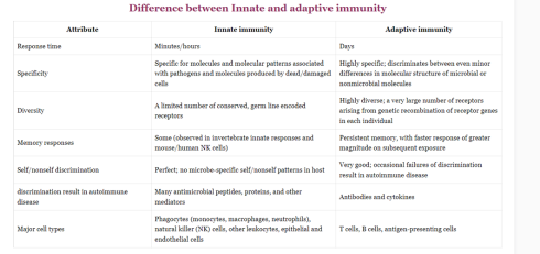 تفاوت بین ایمنی ذاتی و همورال