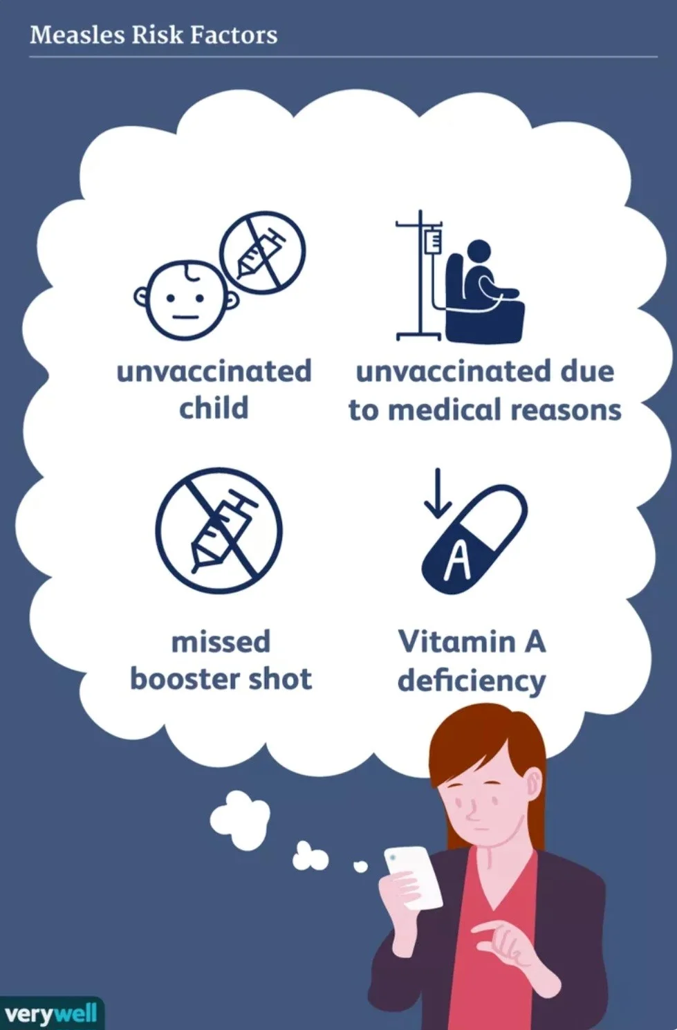 علل و عوامل خطر سرخک