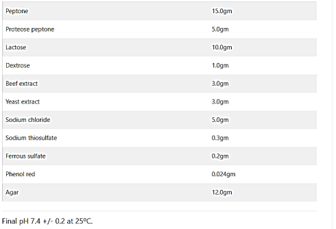 ترکیبات محیط کشت KIA