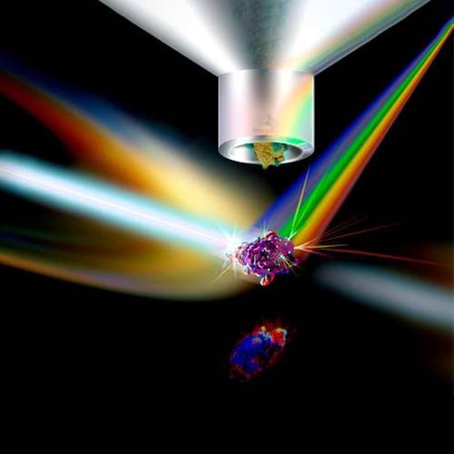 تصویر پخش نور فلوسایتومتری