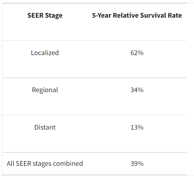 لیومیوسارکوم (Leiomyosarcoma)