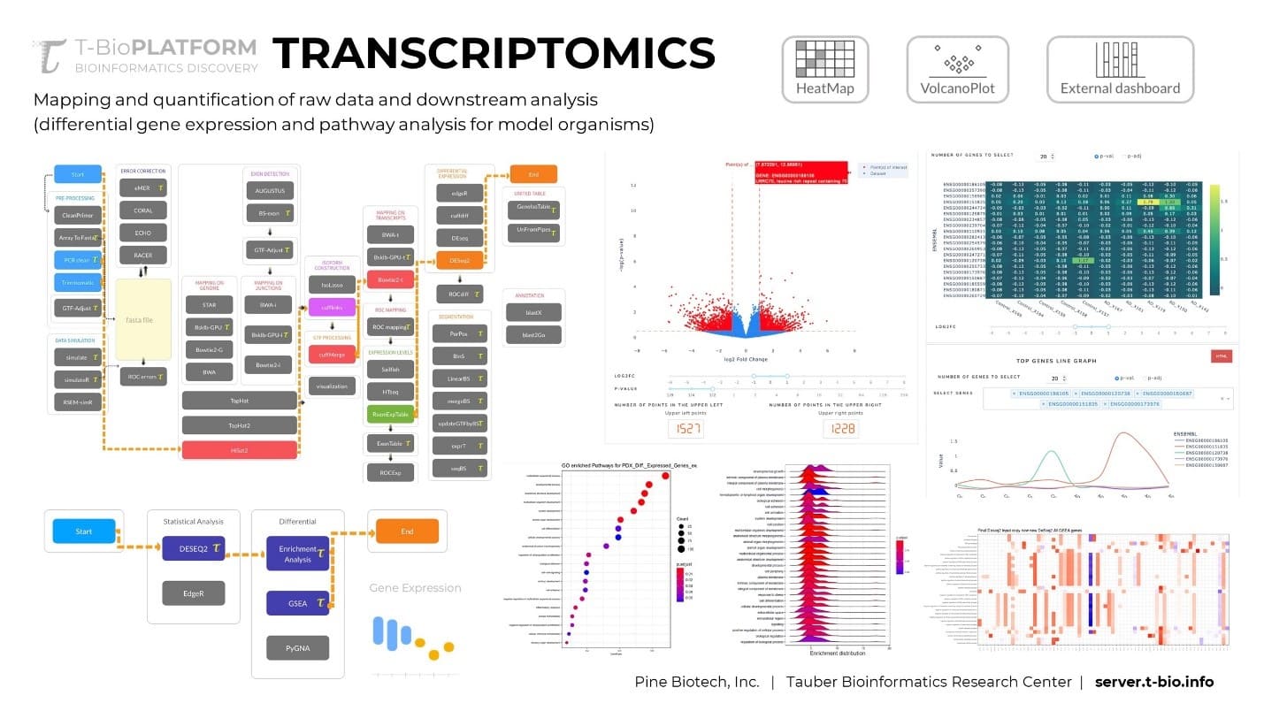 کاربردهای RNA-sequencing