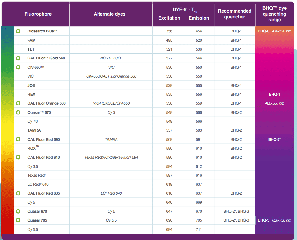 خاموشگر و گزارشگر