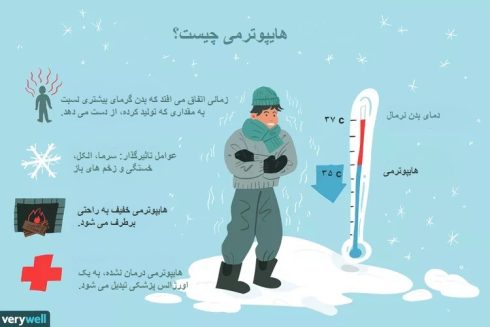 هایپوترمی چیست؟ انواع، تشخیص، علائم و علل