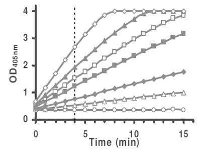 سنجش کینتیک