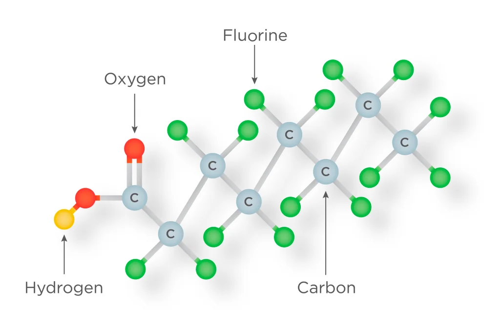 ساختار شیمیایی PFAS