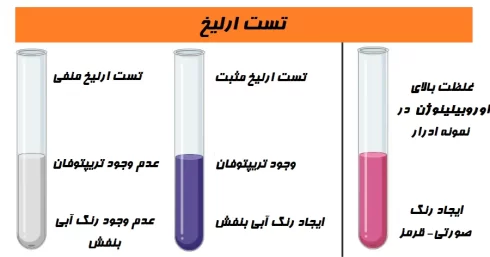 تفسیر نتیجه تست ارلیخ