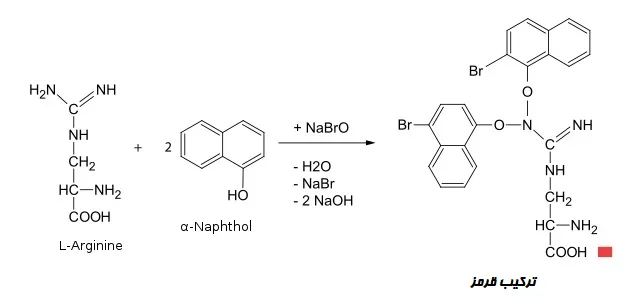 اصول تست ساکاگوچی