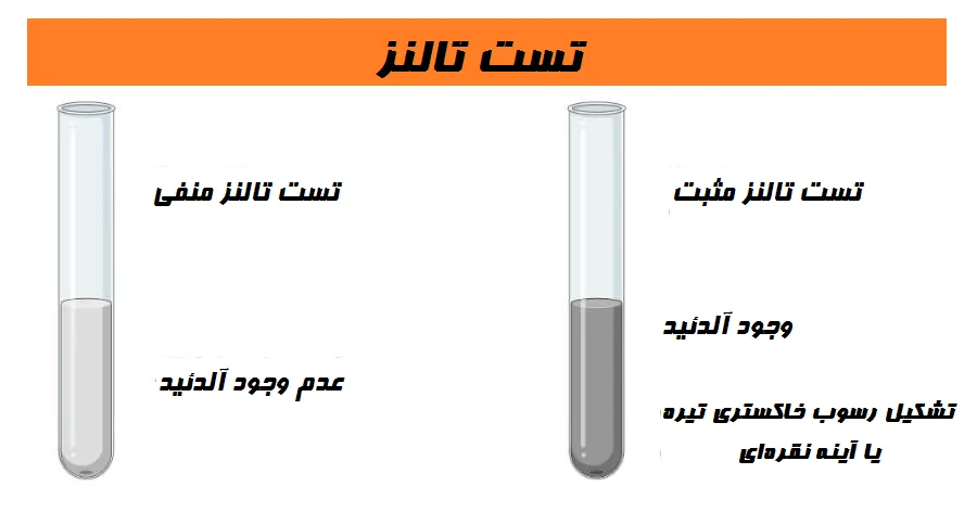 تست تالنز