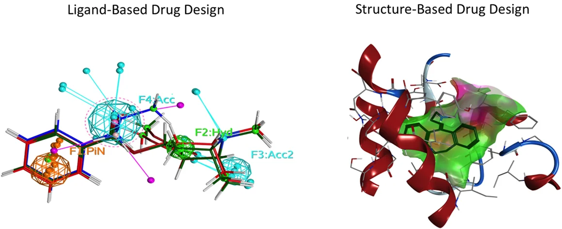 طراحی دارویی مبتنی بر لیگاند