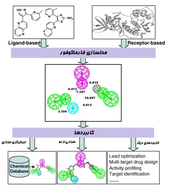  فارماکوفور