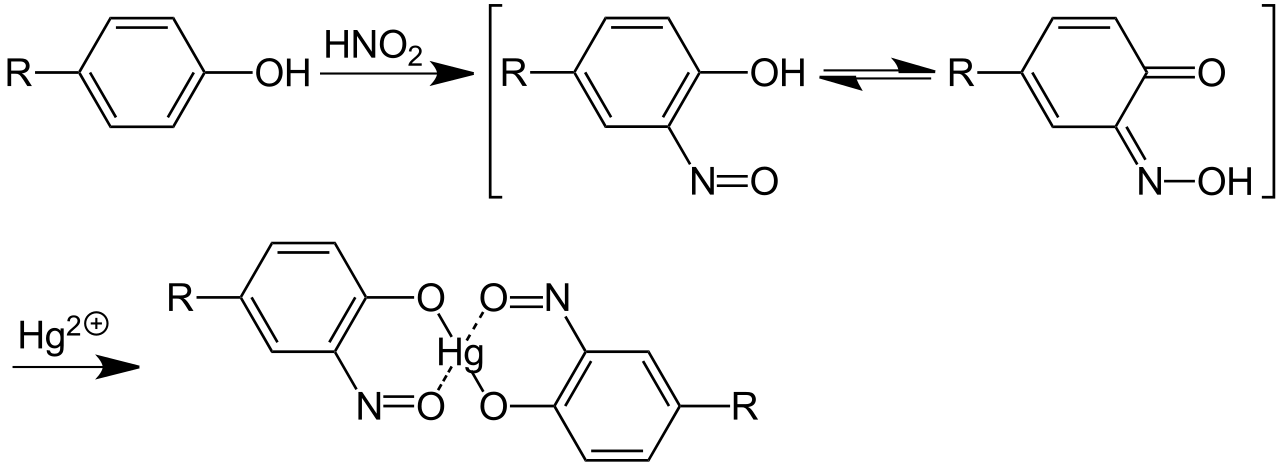 شناساگر میلون