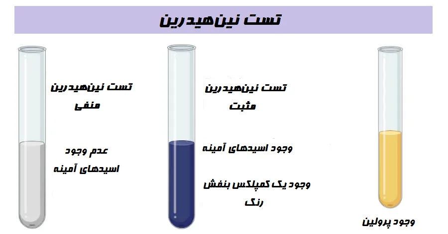 تست نین هیدرین