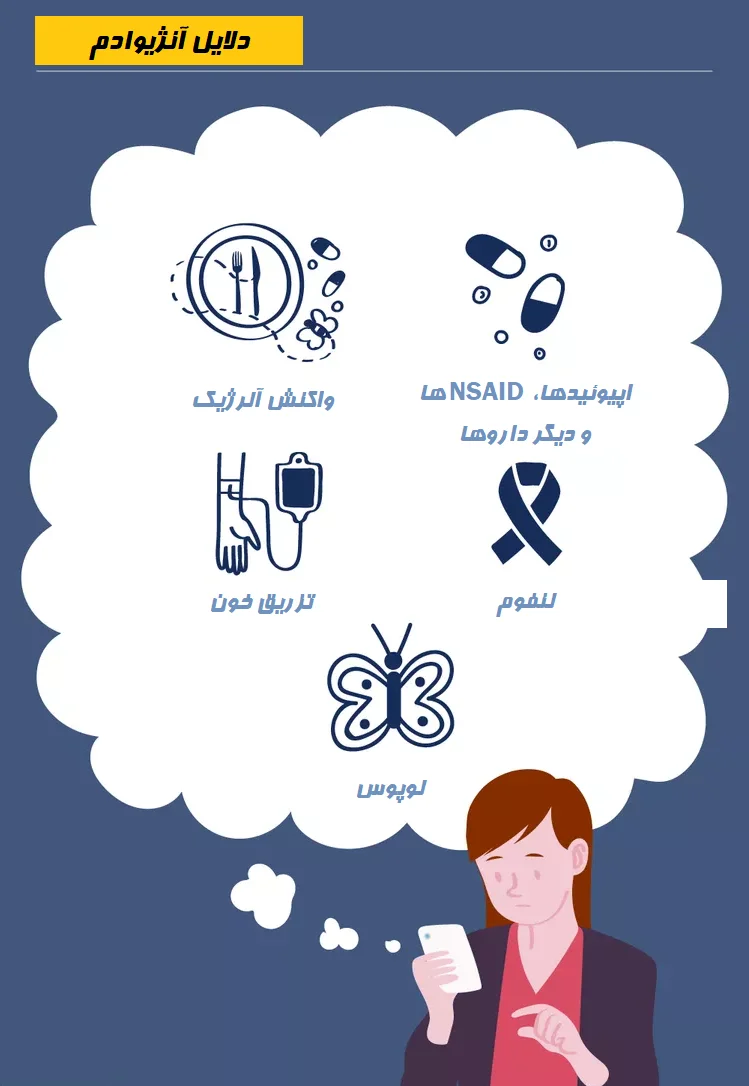 دلایل آنژیوادم