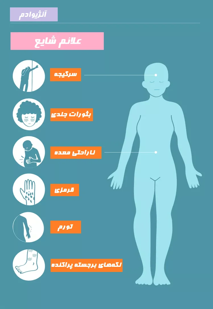علائم آنژیوادم