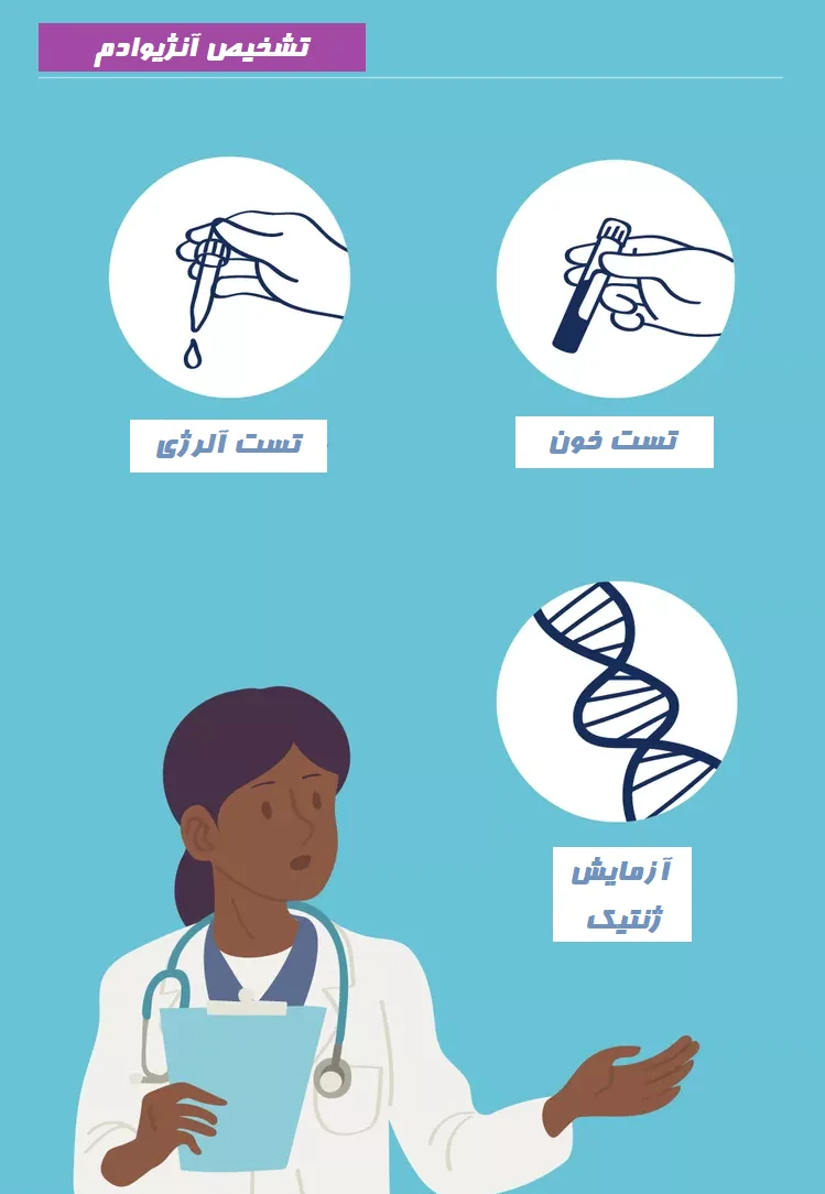 چگونه آنژیوادم تشخیص داده میشود