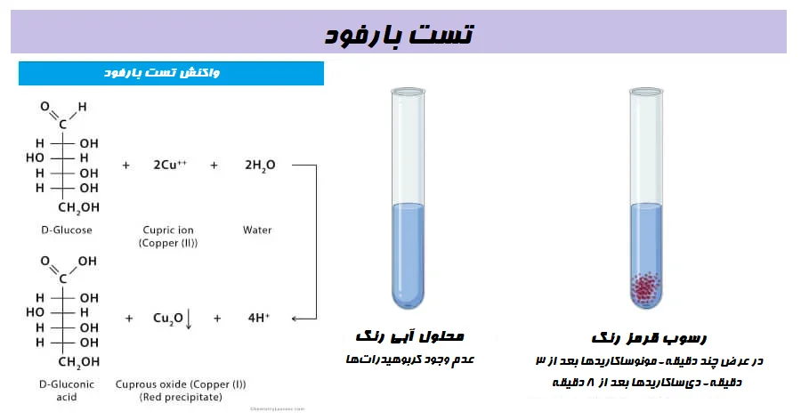 تست بارفود