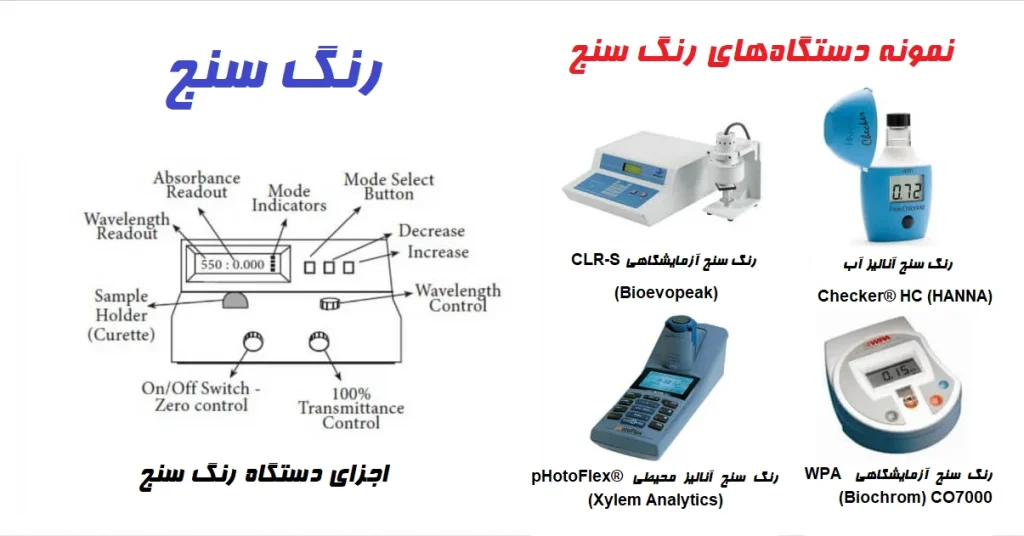 رنگ سنج آزمایشگاهی (Colorimeter)