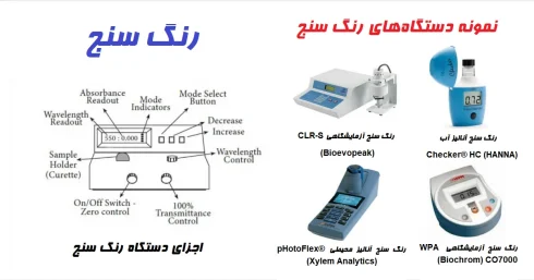 رنگ سنج آزمایشگاهی (Colorimeter)