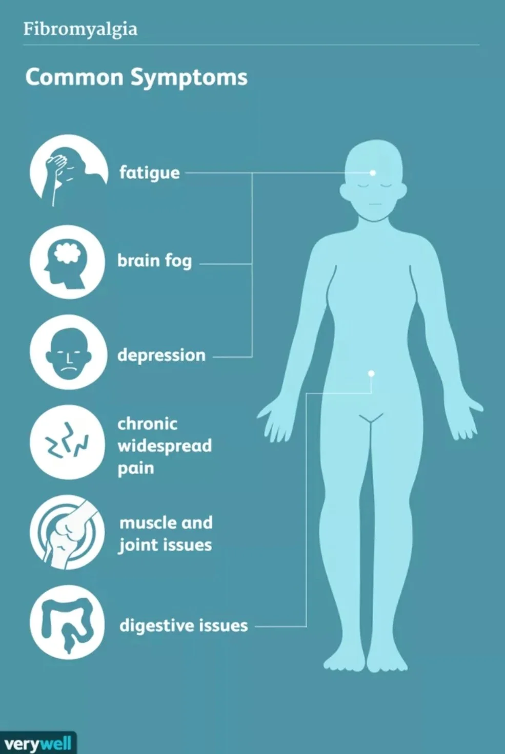 علائم و عوارض فیبرومیالژیا