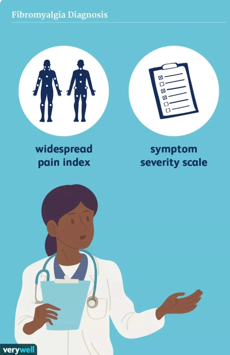 تشخیص فیبرومیالژیا