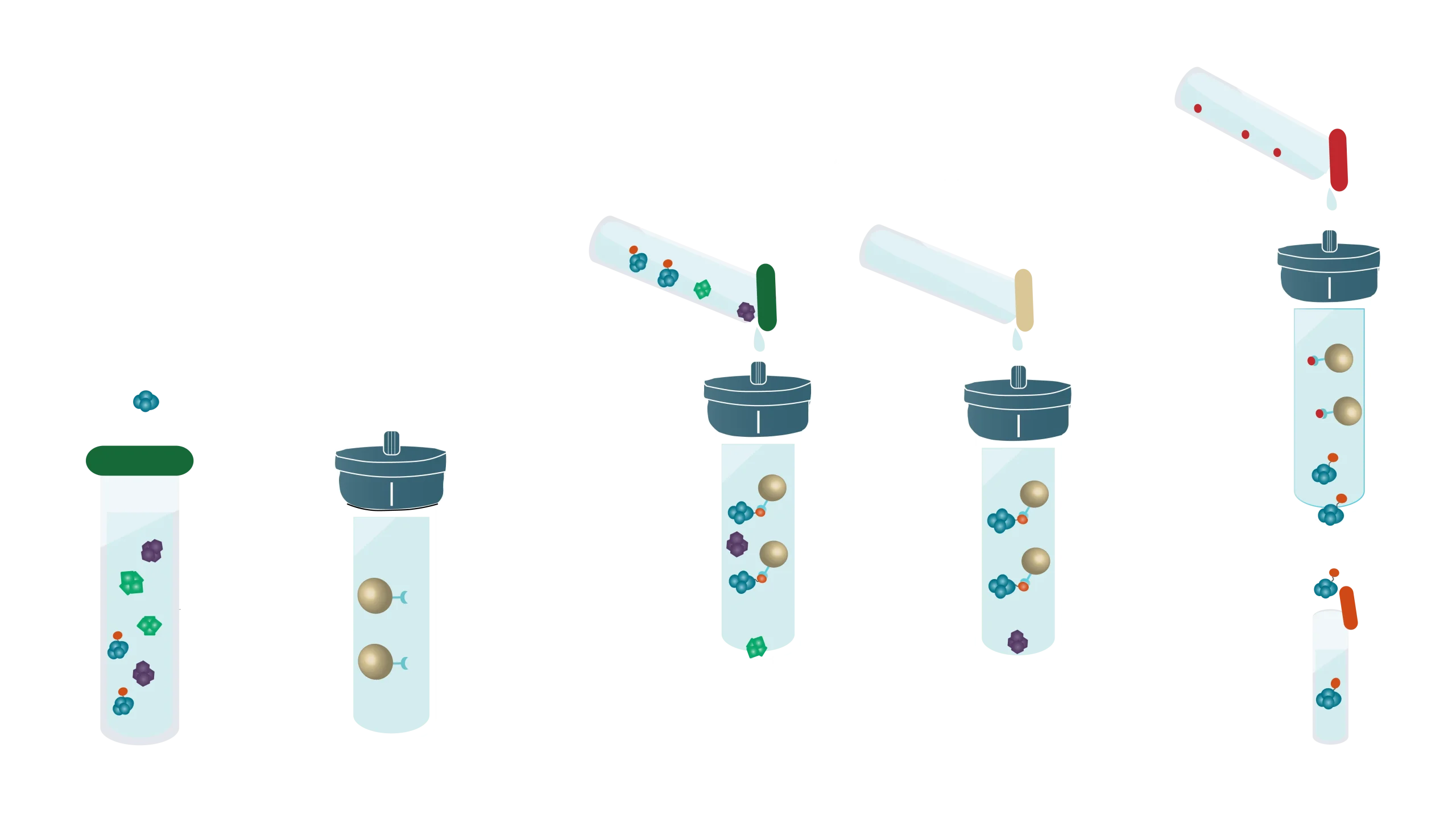 کروماتوگرافی میل ترکیبی چیست؟