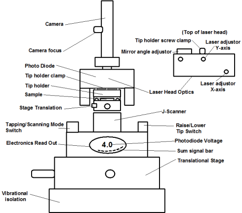 قطعات میکروسکوپ AFM