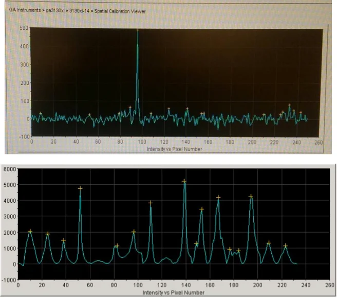 کالیبراسیون فضایی
