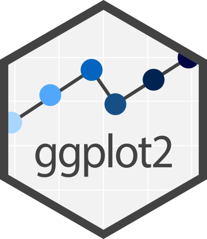 ترسیم گراف با پکیج ggplot2 و سایت های رسم شبکه های زیستی