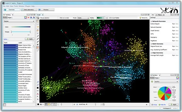 کار با نرم‌افزار Gephi