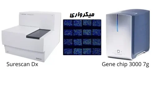 اسکنر میکرواری