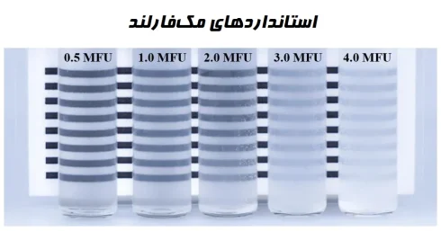 استاندارد مک‌فارلند چیست؟