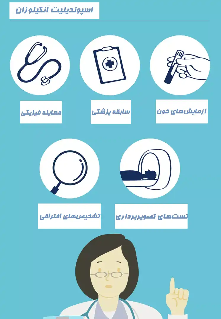 نحوه تشخیص اسپوندیلیت آنکیلوزان